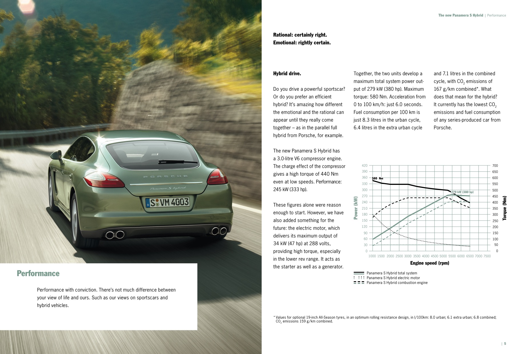 2011 Porsche Panamera Brochure Page 5